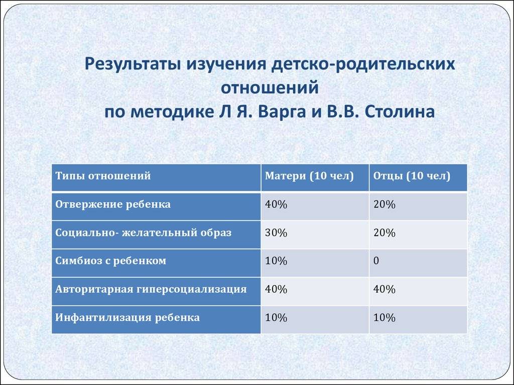Методика pari. тест-опросник изучения родительских установок, шефер е.с. и белл р.к. методика pari - исследование родительских установок и реакций методика изучения родительских установок онлайн