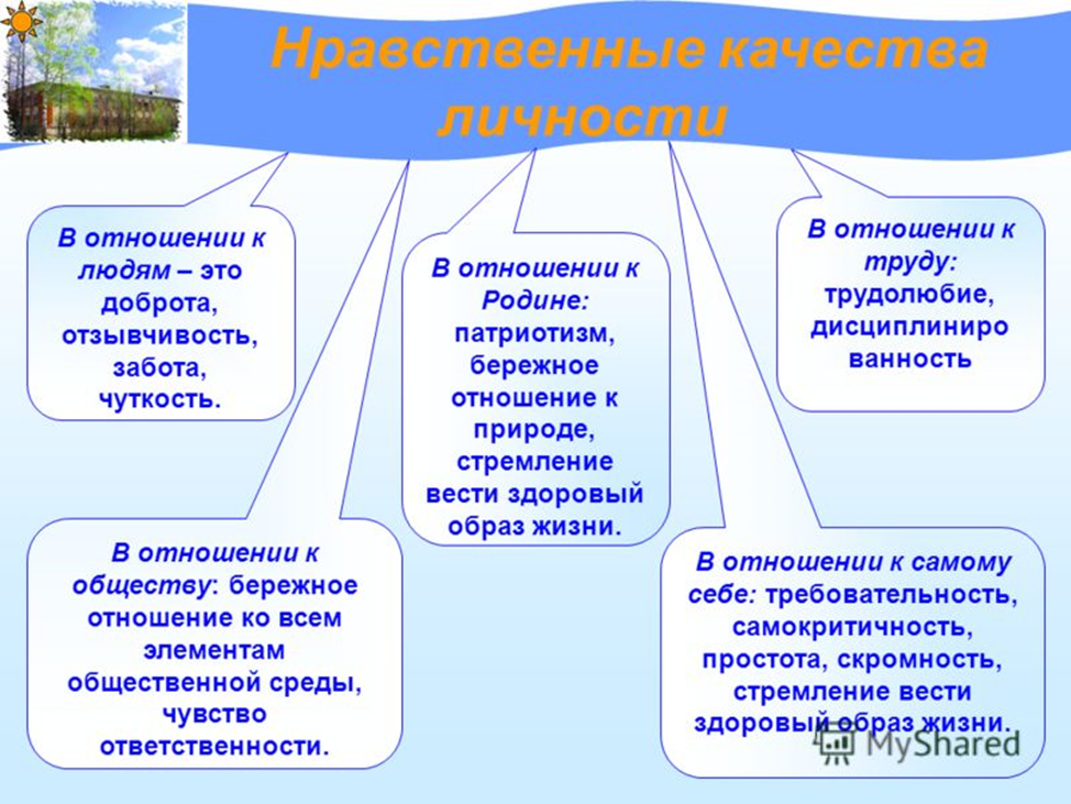 Сообщение на тему нравственные качества гражданина. Нравственные качества человека. Нравственные качества ребенка. Нравственные качества дошкольников. Моральное качество личности человека.