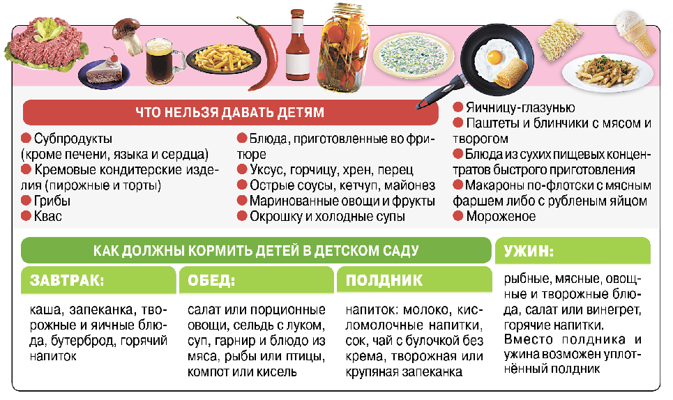 Детские рационы питания. Разрешённые и запрещённые продукты питания в ДОУ. Диета для детей. Ребенок диета питание.