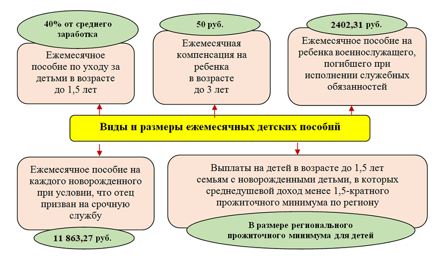Какие документы для новорожденного ребенка необходимо оформлять? | центр государственных и муниципальных услуг «мои документы» неверкинского района
