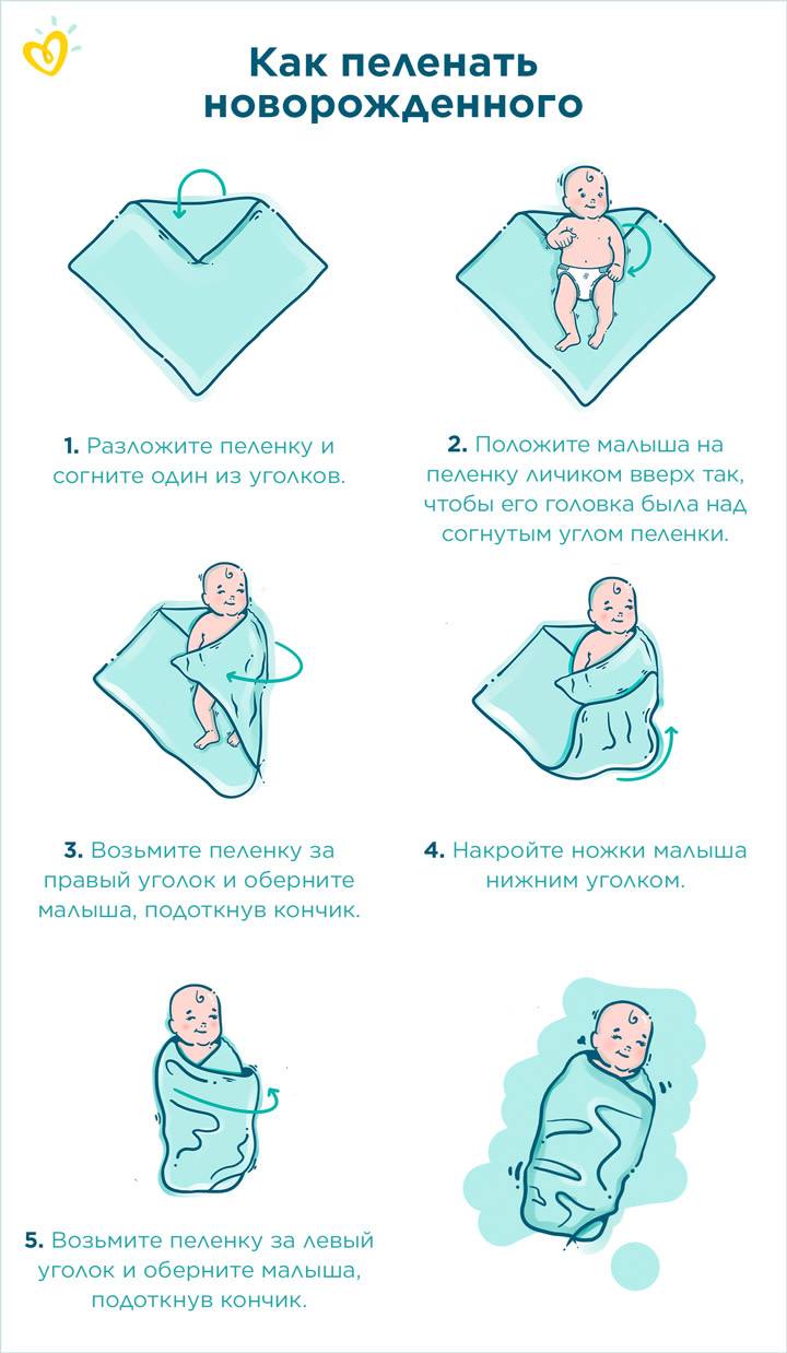 Как пеленать ребенка новорожденного - всё о грудничках