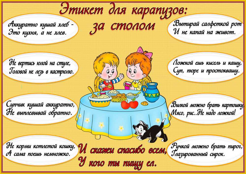 Правила этикета