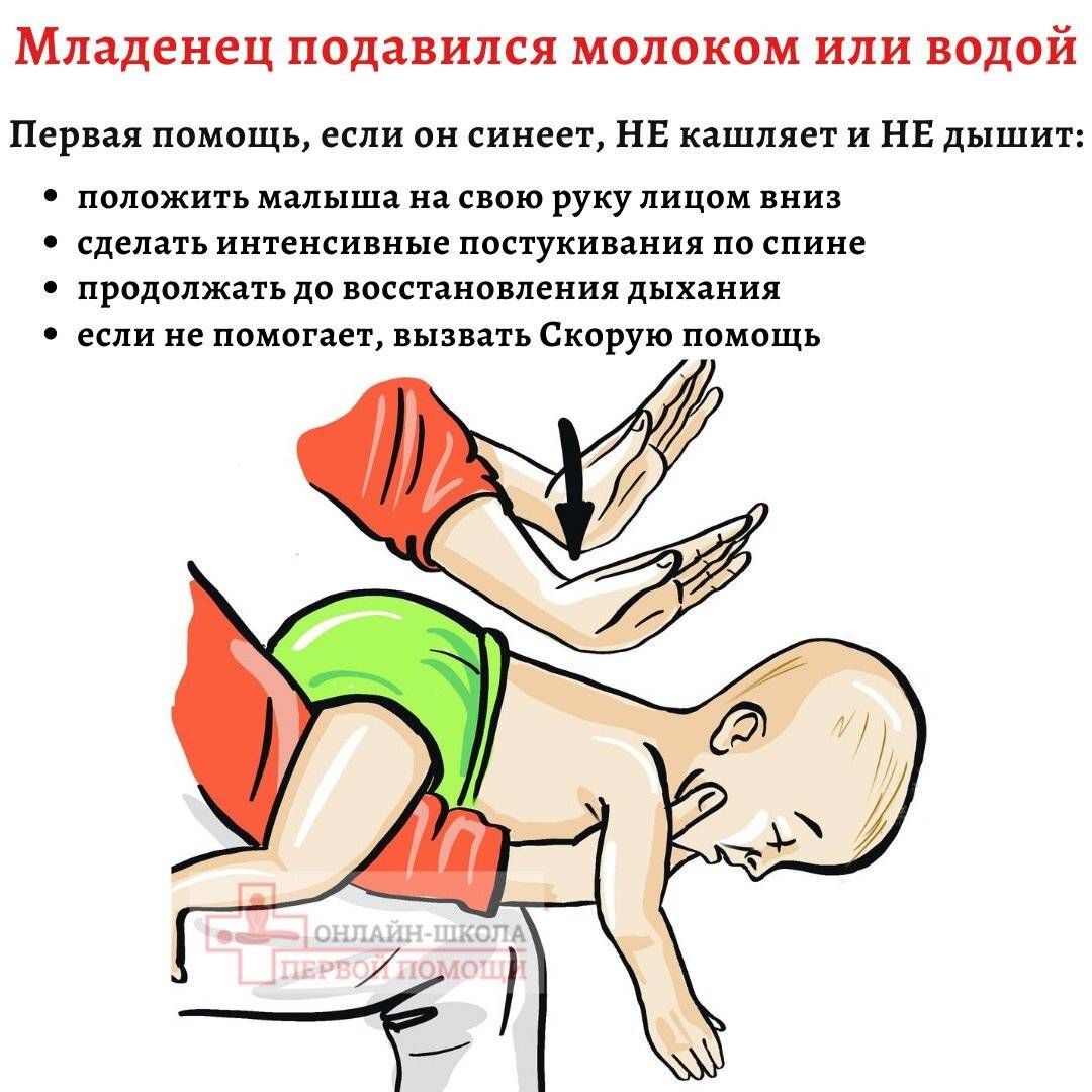 Неотложные состояния