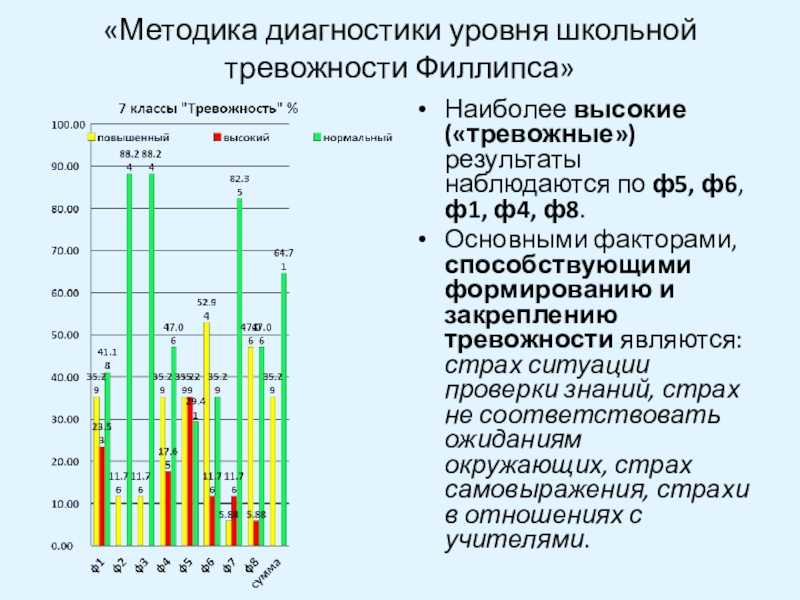 Методика диагностики уровня школьной тревожности филипса