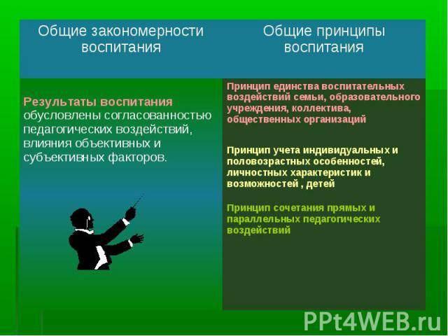2.7 единство воспитательных воздействий