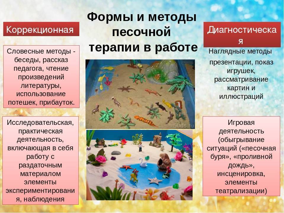 Консультация «песочная терапия. адаптирующие игры»