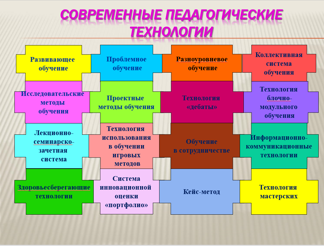 Виды подготовки обучающихся. Современные образовательные технологии. Педагогические технологии. Педагогические технолог. Педагогическиетехнодоги.