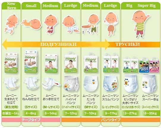 Какие памперсы лучше выбрать для новорожденных и сколько их нужно взять в роддом?