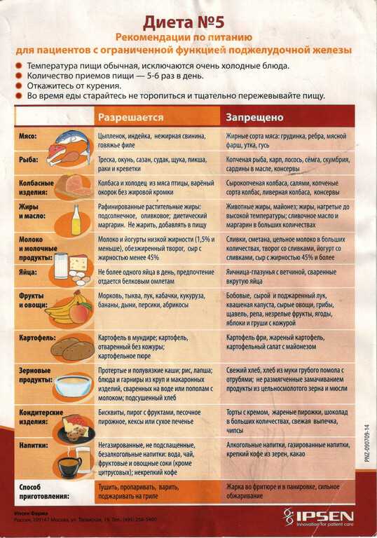 Лечебная диета «стол 5»: режим питания и рецепты блюд