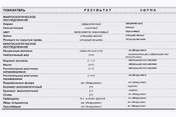 Анализ крови на паразитов * клиника диана в санкт-петербурге