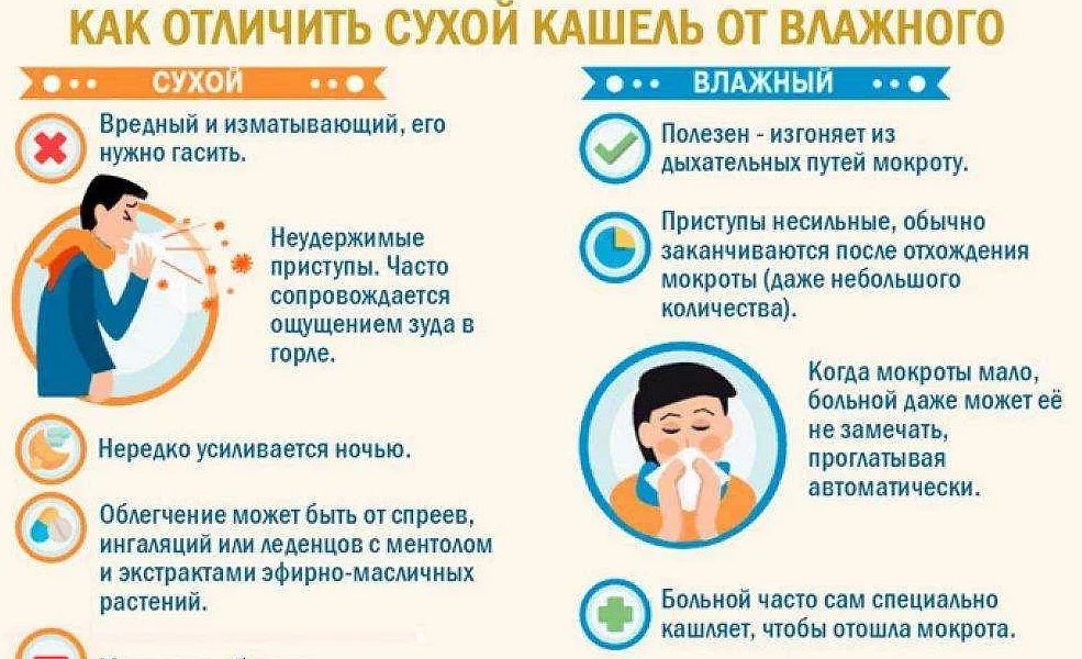 Кашель у ребенка во время сна