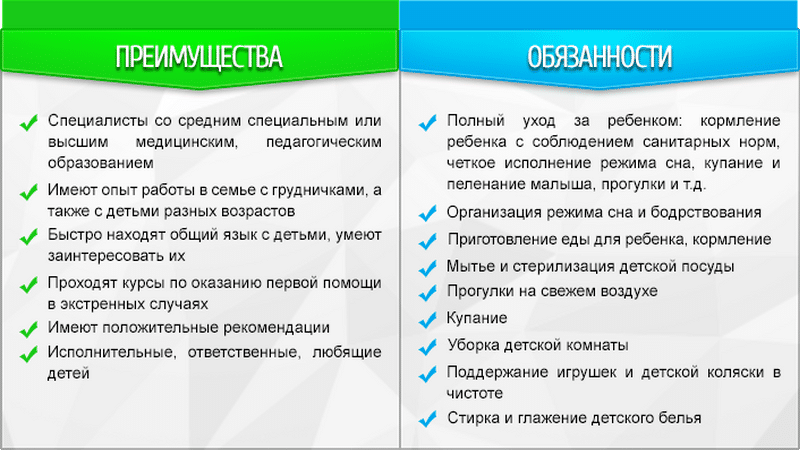 Самые распространенные заблуждения о няне