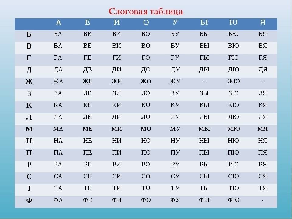 Что такое слоги слияния 1 класс - главные правила и упражнения