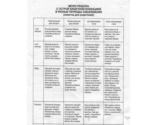 Можно ли творожную запеканку после кишечной инфекции