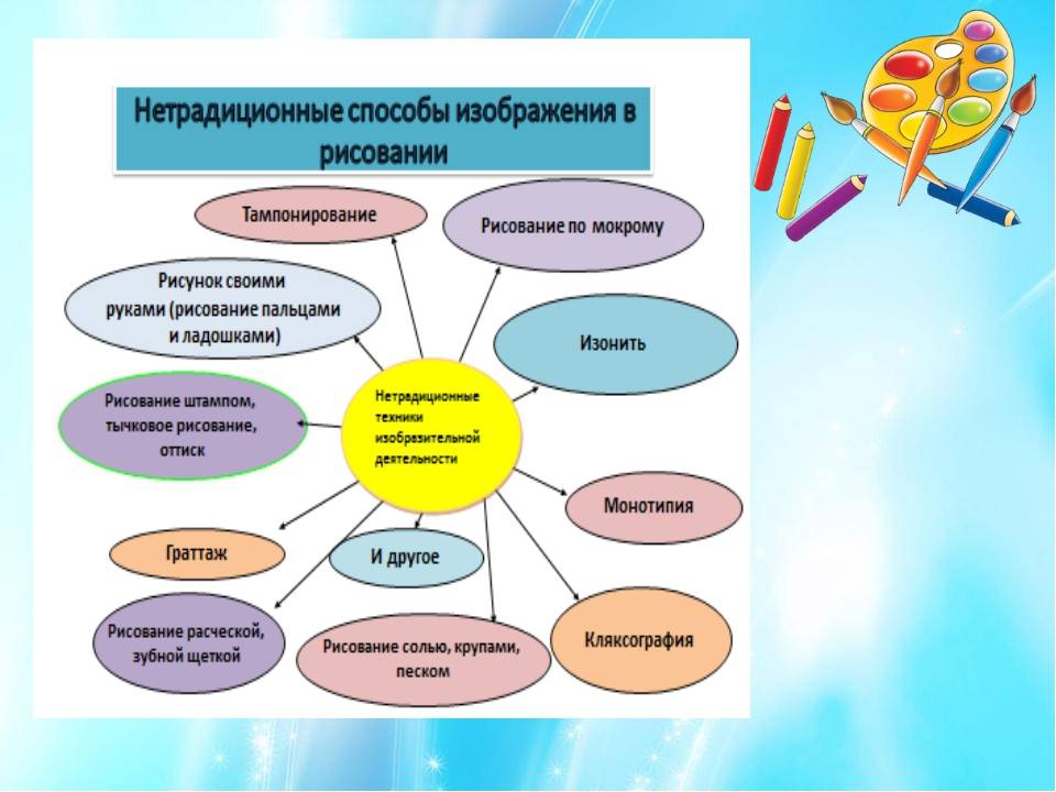 Полезные навыки: чему научат в детской художественной школе – статья о полезных навыках, получаемых в детской художественной школе