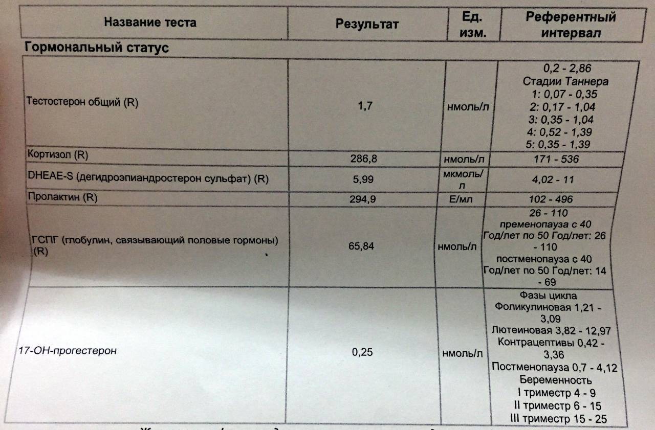 Анализы на гормоны: виды, описание, расшифровка * клиника диана в санкт-петербурге