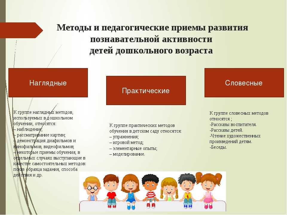 Особенности продуктивных видов деятельности в дошкольном возрасте
