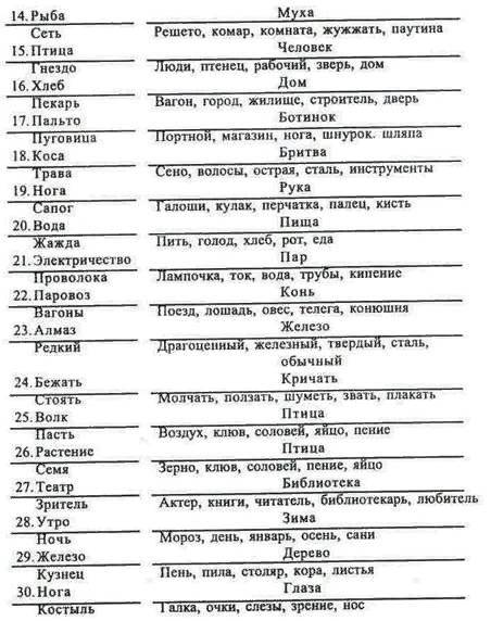 Методика простые аналогии школа ученик больница