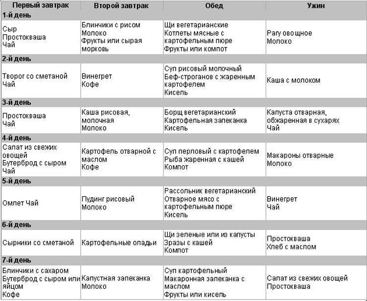 План питания при беременности 2 триместр