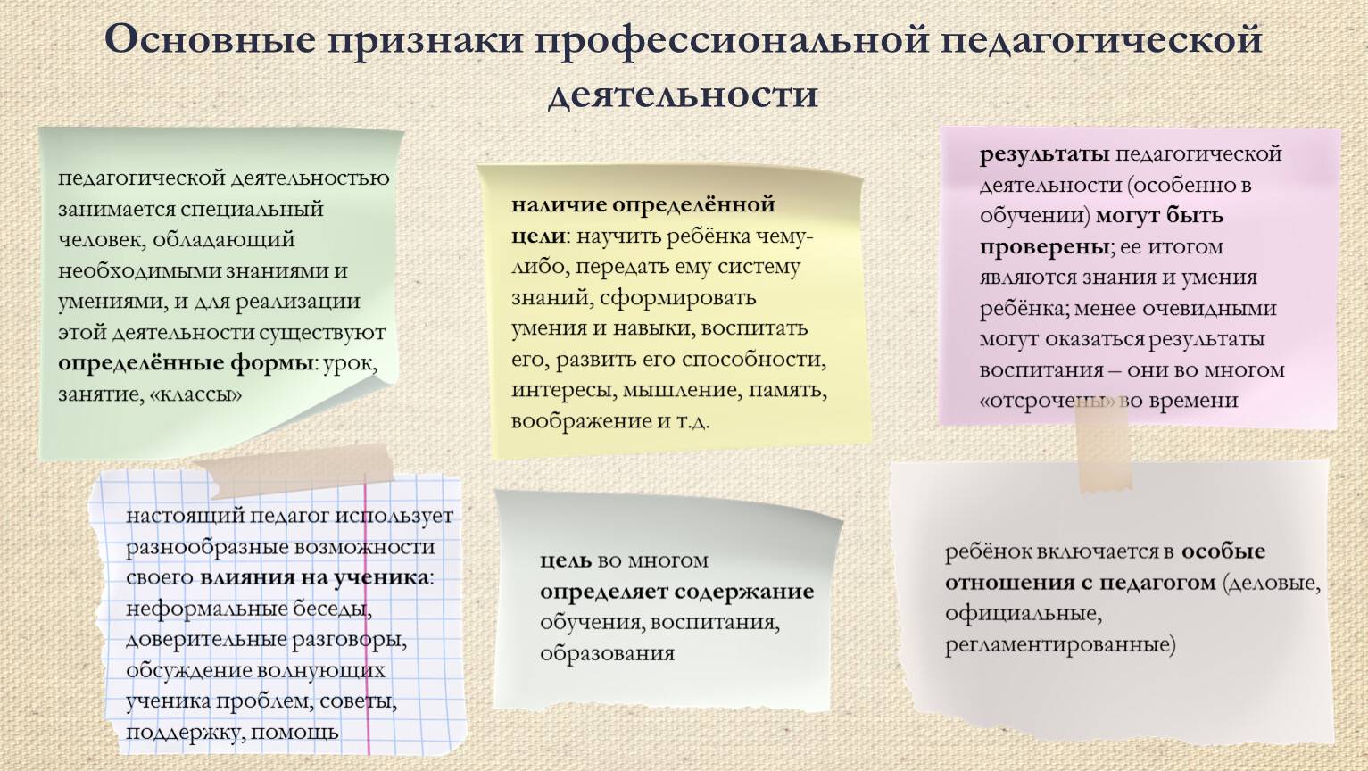 Проявления педагогической активности. Признаки педагогической деятельности. Признаки профессиональной педагогической деятельности. Основные признаки педагогической деятельности. Профессионально-педагогическая деятельность это.