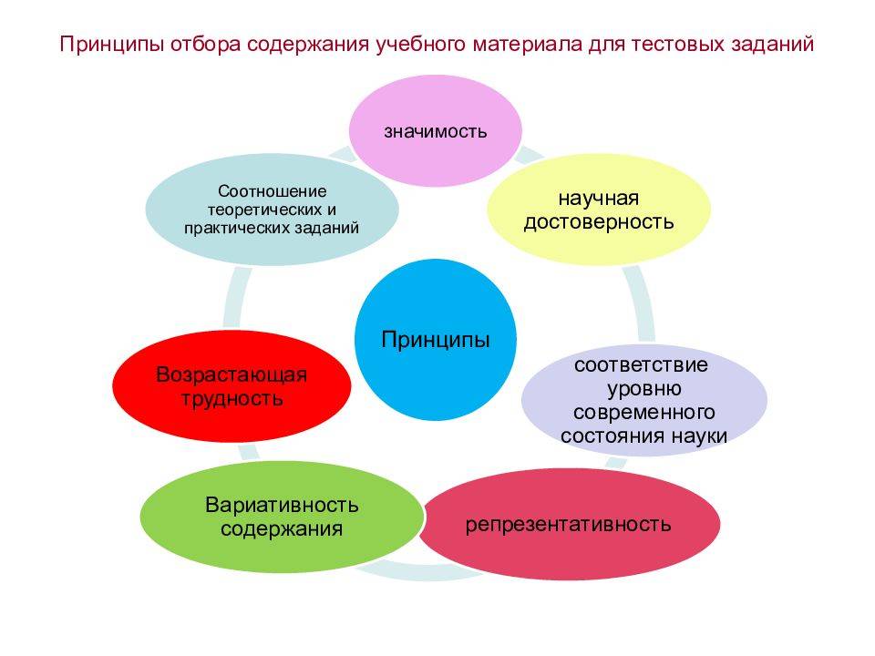 Содержание учебного материала: определение, особенности и значение
