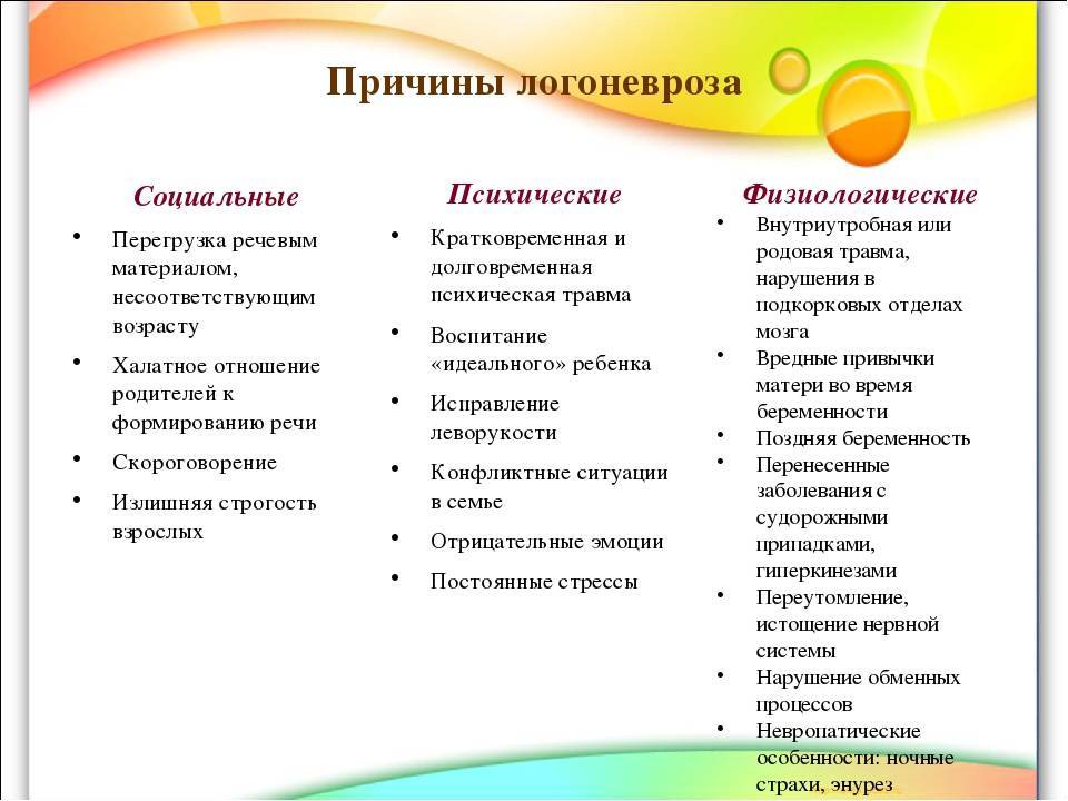Как распознать и предотвратить развитие заикания у детей | статья | speechdoctor.ru