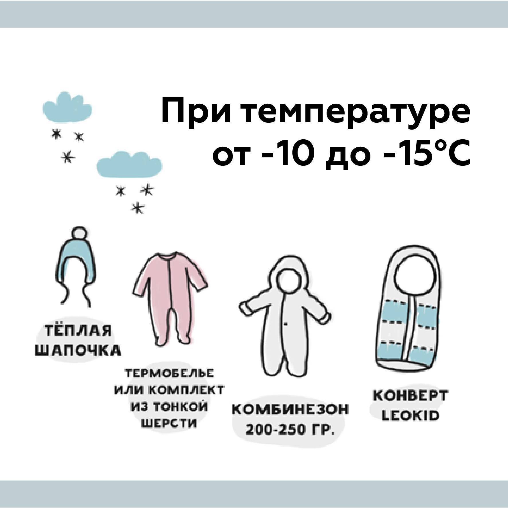 Как одеть ребенка по погоде — таблица на каждый возраст