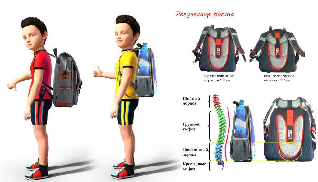 Рюкзак для первоклассника - как правильно выбрать школьный ранец