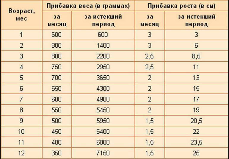 Как подростку набрать вес (и мышечную массу) —рекомендации по питанию