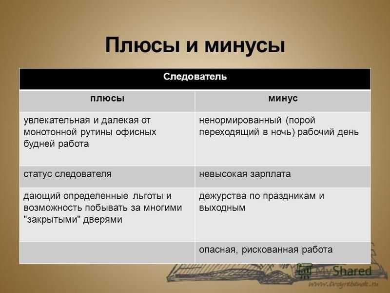 Следователь кто это такой? особенности профессии ок сайт