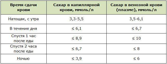 Индекс инсулинорезистентности. считаем самостоятельно - статьи lab4u.ru