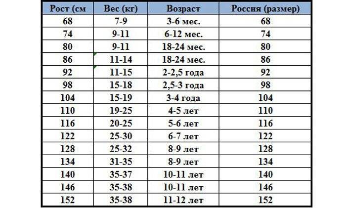 Таблицы размеров детской одежды по возрасту — детские размеры русские, европейские, американские, китайские