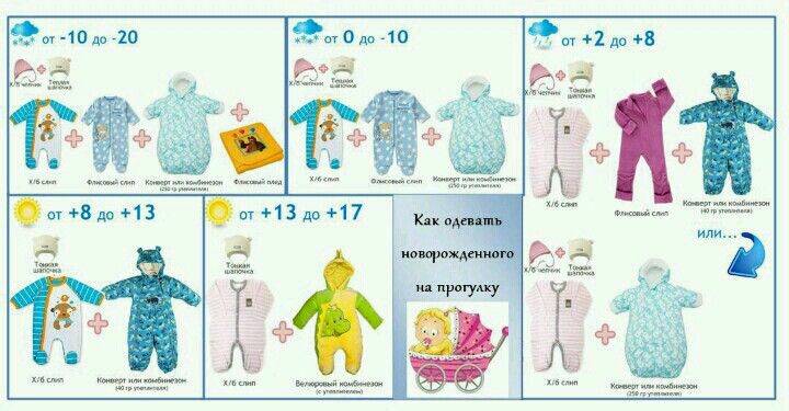 Прогулки с новорожденным: одеваемся по сезону!