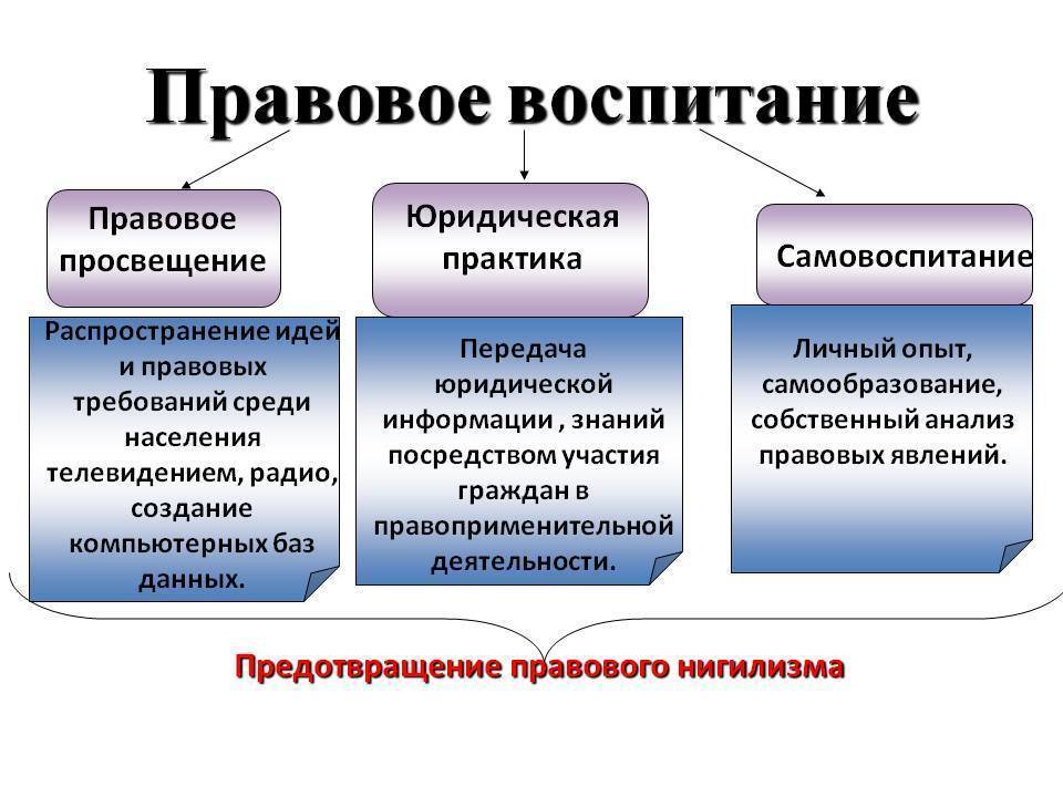 Правовое воспитание дошкольников в доу