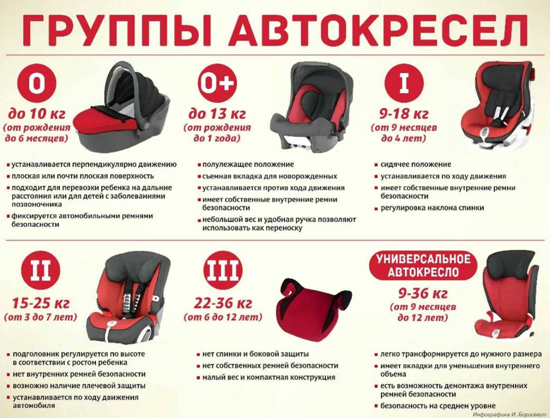 Топ-20 детских автокресел: рейтинг на 2023 год [от 0 до 12 лет]