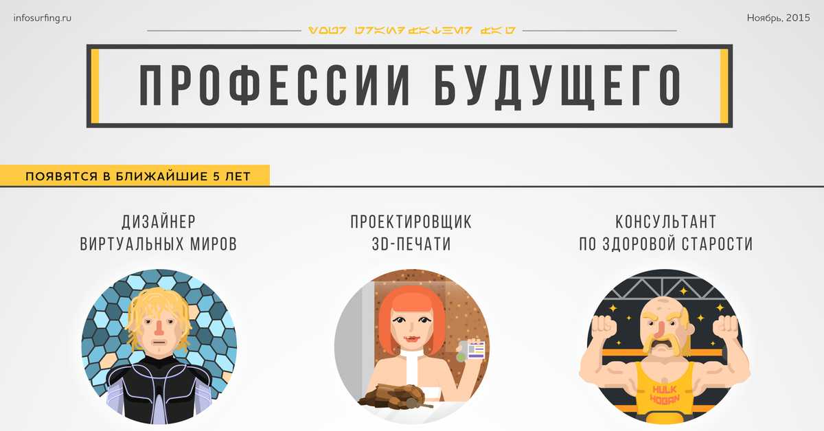 Профессии будущего: самые актуальные и перспективные области деятельности