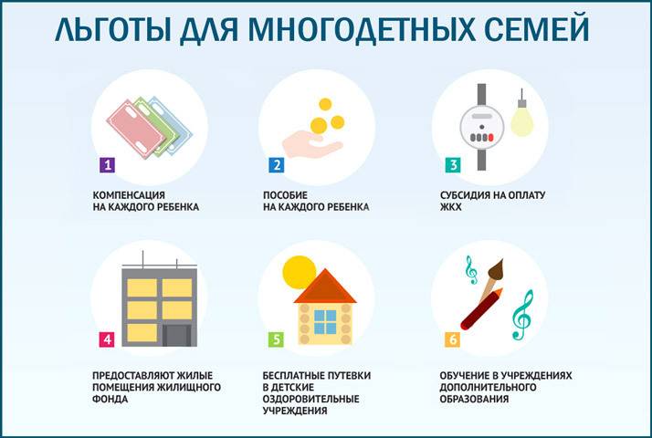 Новый закон про помощь многодетным семьям в 2020 году