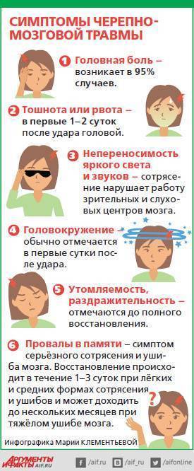Что делать, если ребенок упал и ударился затылком