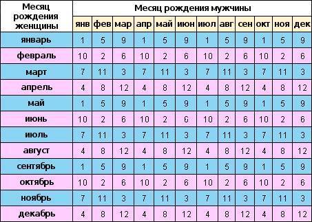 Как определить пол будущего ребенка: 8 способов, от научных до народных методов - agulife.ru