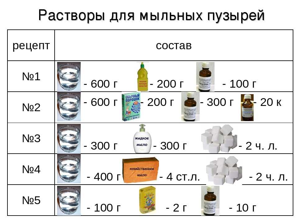 Как сделать мыльные пузыри в домашних условиях как магазинные: фото пошагово