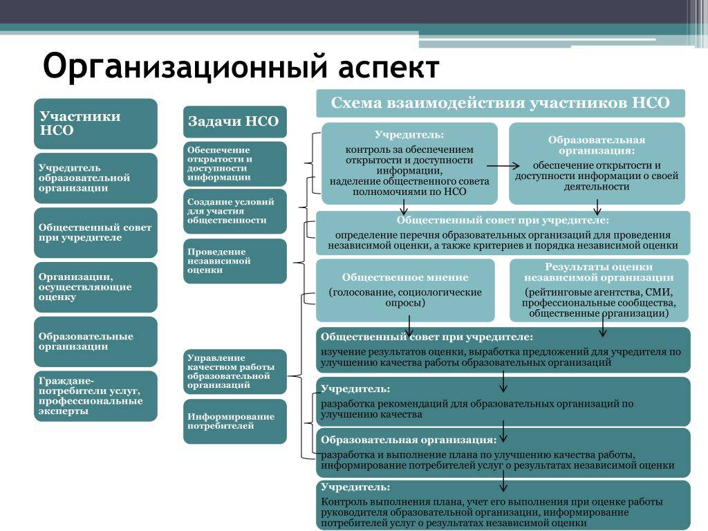 Современные тенденции управления системой образования в россии