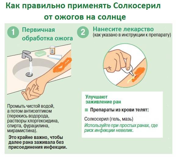 Что следует сделать при ожогах. Чем можно помазать при ожоге.