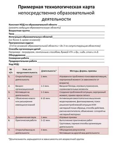 Формы организации обучения