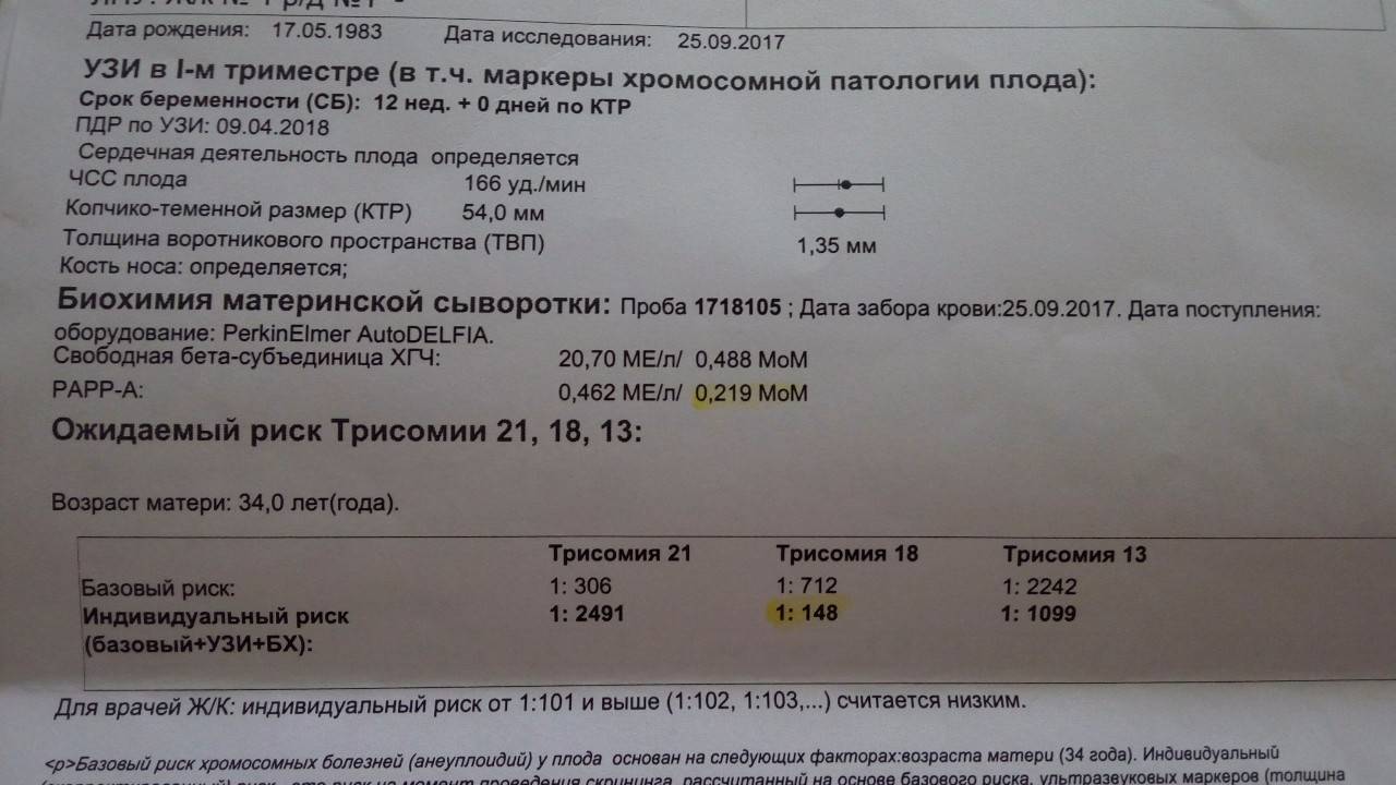 Генетические исследования до и во время беременности, наследственные заболевания. обследование при беременности