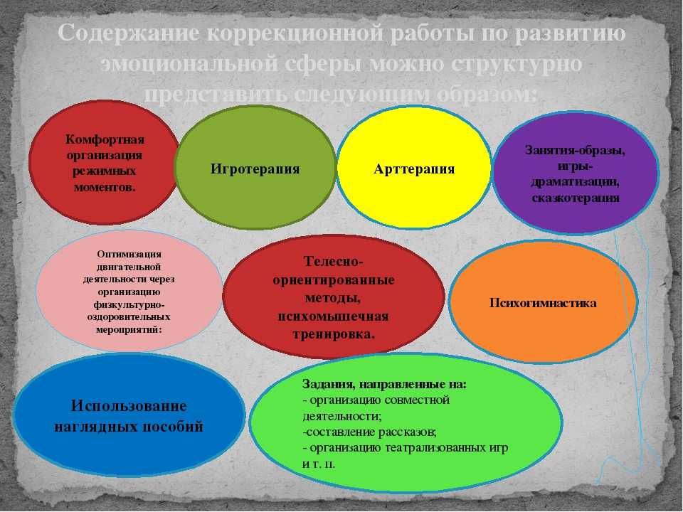 Развитие дошкольников и образовательный процесс в детском саду