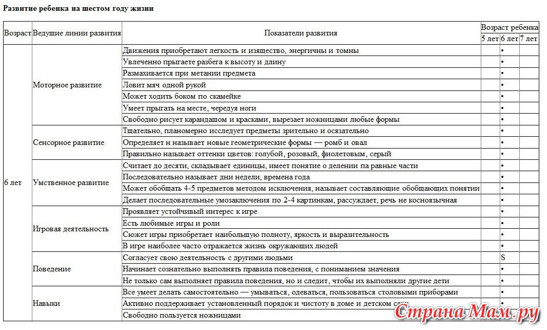 Новые интересы малыша: развитие ребенка в 1 год и 7 месяцев