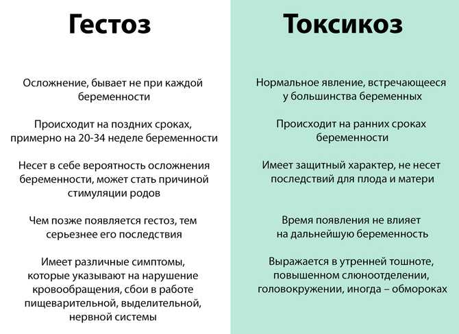 Что помогает от тошноты при беременности, применение таблеток и препаратов для беременных