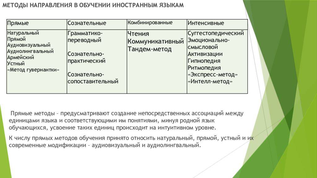 Методика обучения говорению в условиях кредитно-модульной системы : английский язык, начальный этап