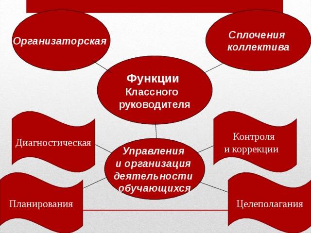 Руководитель проектов профстандарт - Basanova.ru