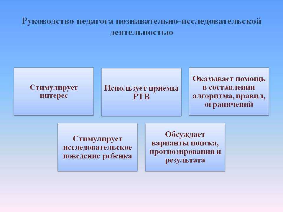 Технология экспериментирования – как 
современный метод развития познавательной 
активности детей дошкольного возраста | педагогический опыт в доу  | педтехнологии | международные конкурсы для педагогов